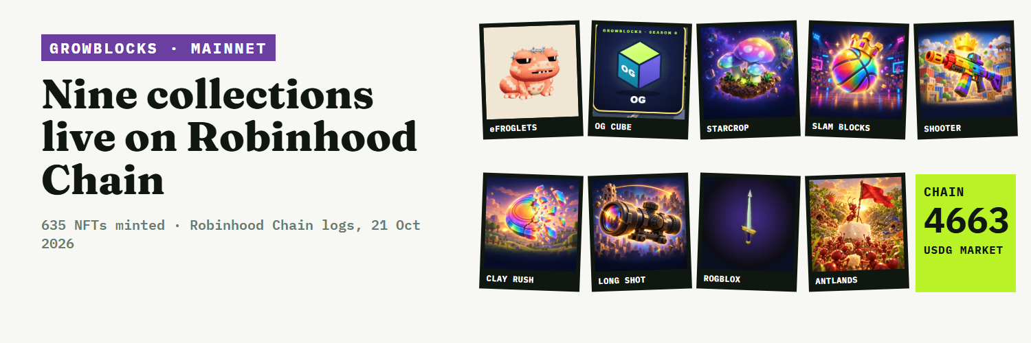 A Ledger card reading Nine collections live on Robinhood Chain, beside the nine collection cards, eFroglets, OG Cube, STARCROP, SLAM BLOCKS, SHOOTER, CLAY RUSH, LONG SHOT, ROGBLOX and ANTLANDS, and a tile reading Chain 4663, USDG market.